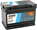 Batterie per auto EL700, ROFIBA BATTERIE